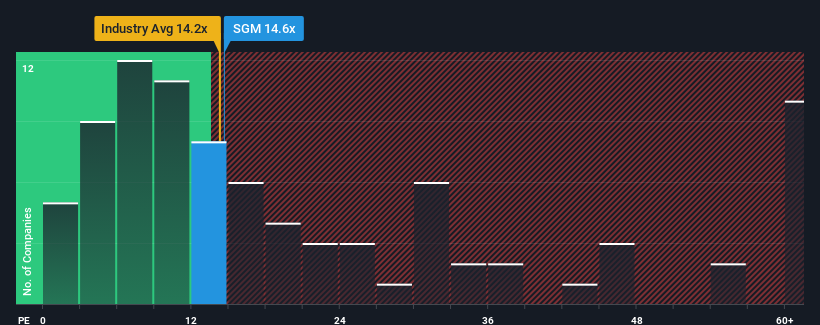 pe-multiple-vs-industry