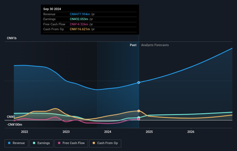 earnings-and-revenue-growth