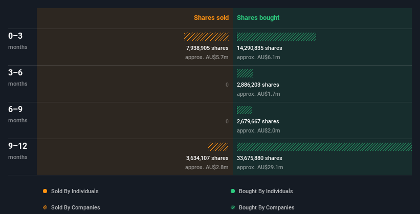 insider-trading-volume