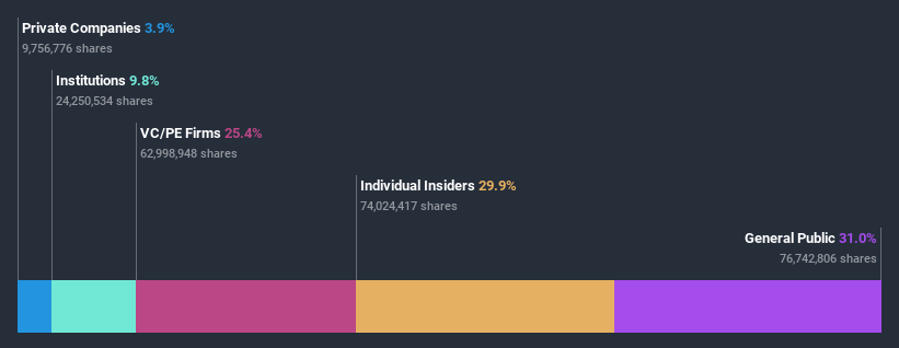 ownership-breakdown