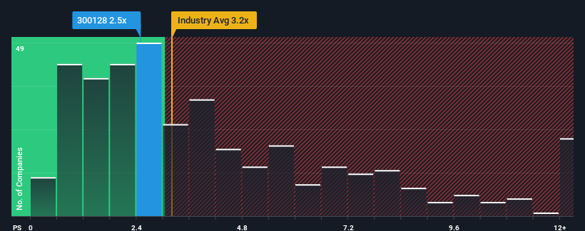 ps-multiple-vs-industry