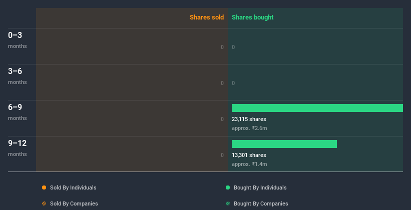 insider-trading-volume