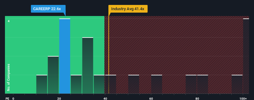 pe-multiple-vs-industry