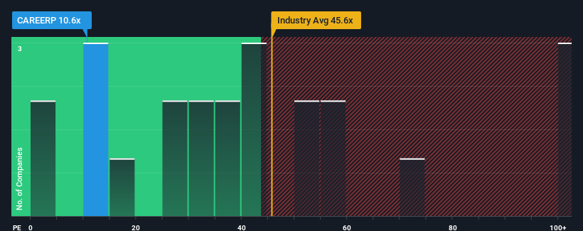 pe-multiple-vs-industry