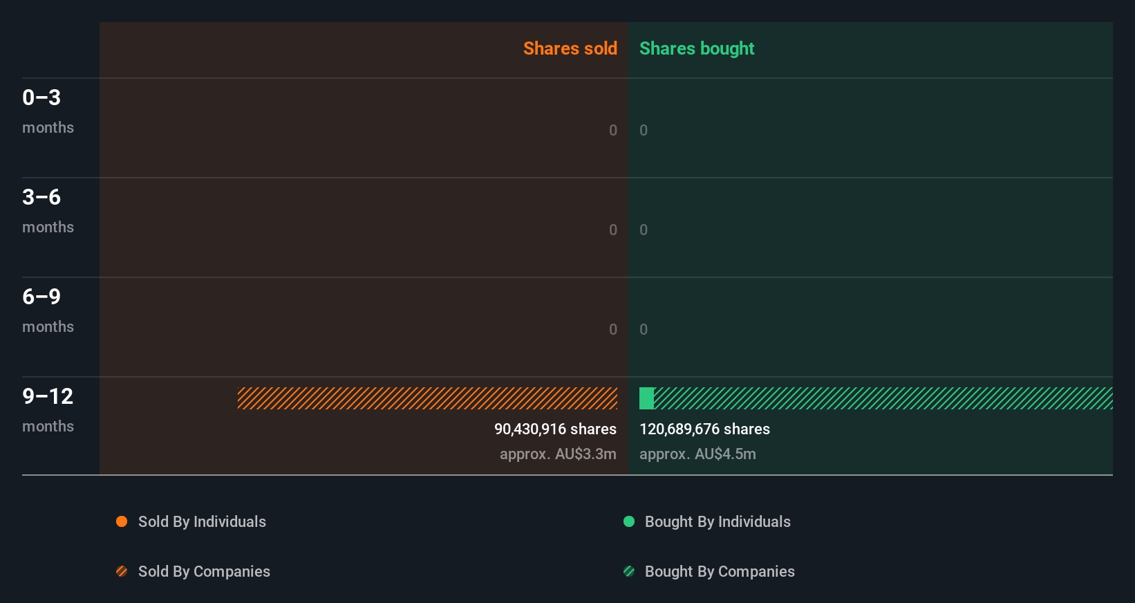 insider-trading-volume