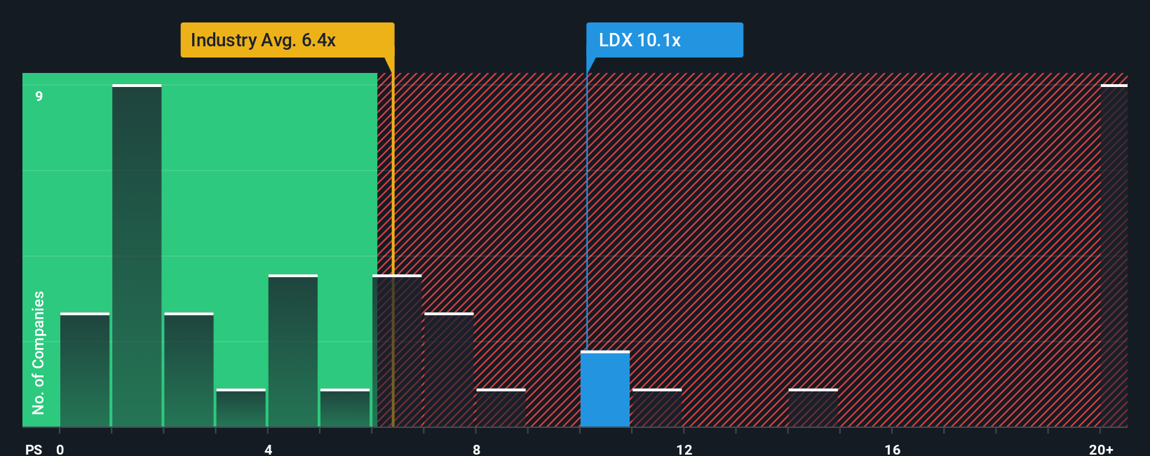 ps-multiple-vs-industry