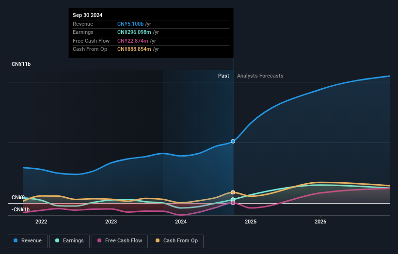 earnings-and-revenue-growth