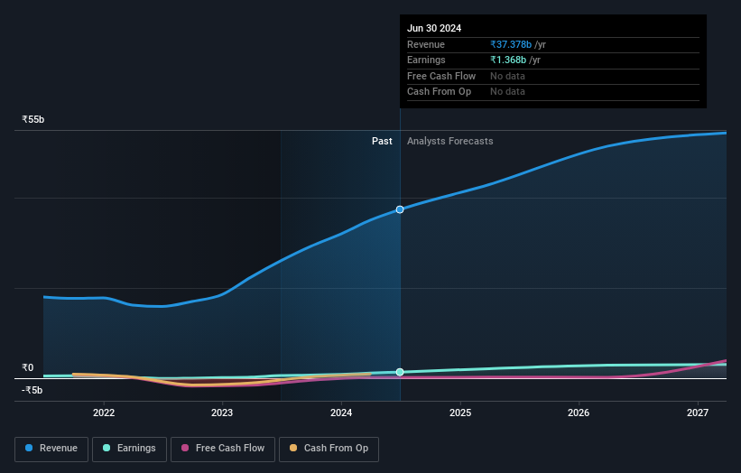 earnings-and-revenue-growth