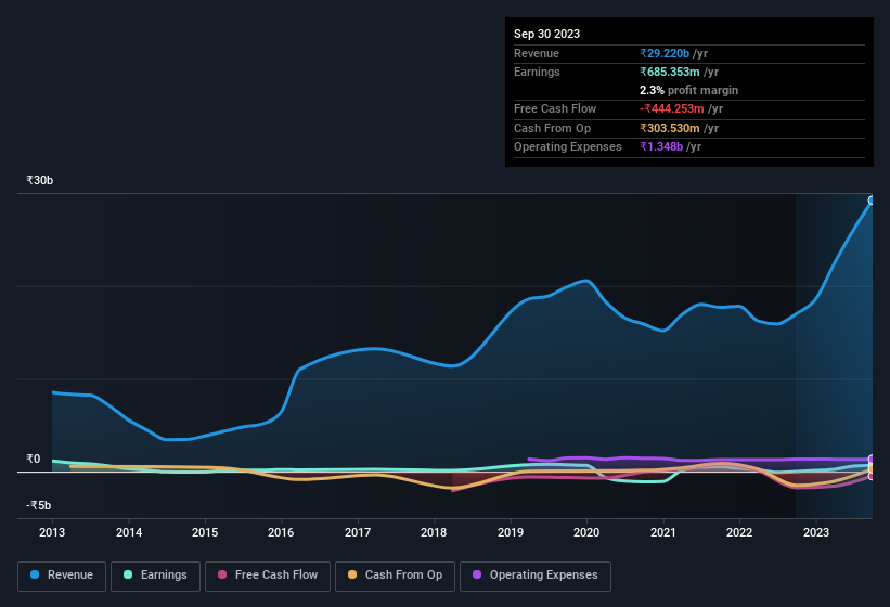 earnings-and-revenue-history