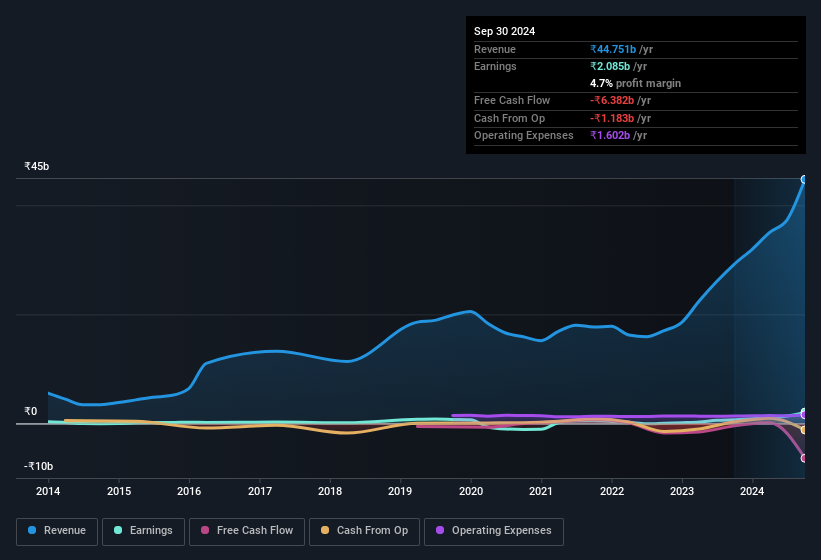 earnings-and-revenue-history