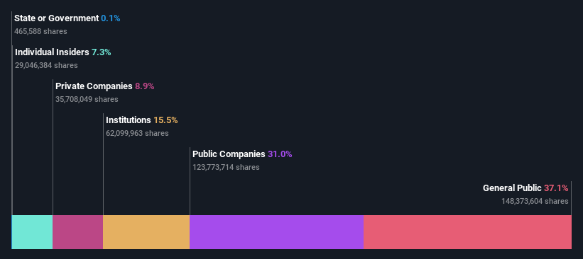 ownership-breakdown