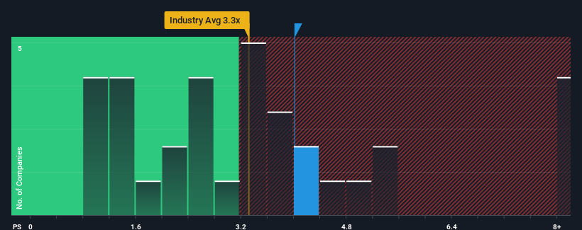 ps-multiple-vs-industry