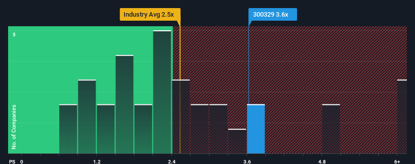 ps-multiple-vs-industry