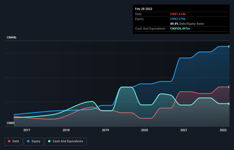 debt-equity-history-analysis