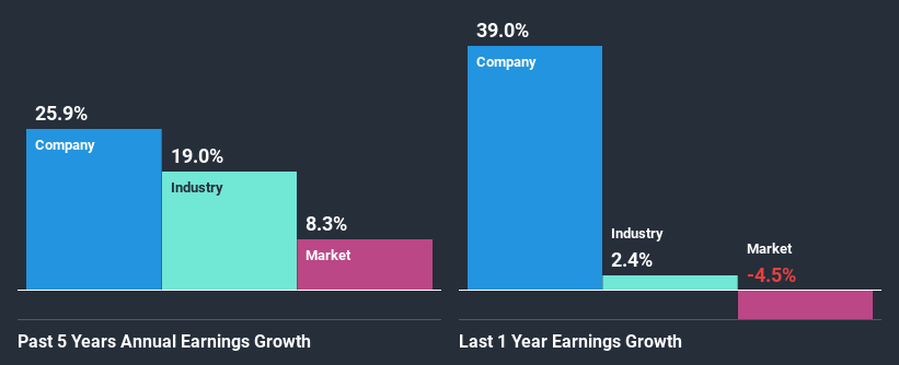 past-earnings-growth