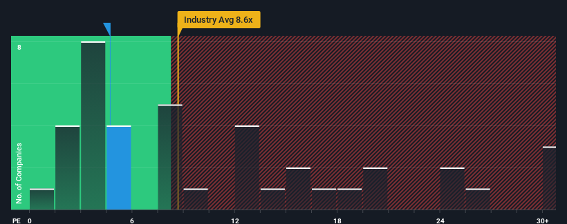 pe-multiple-vs-industry