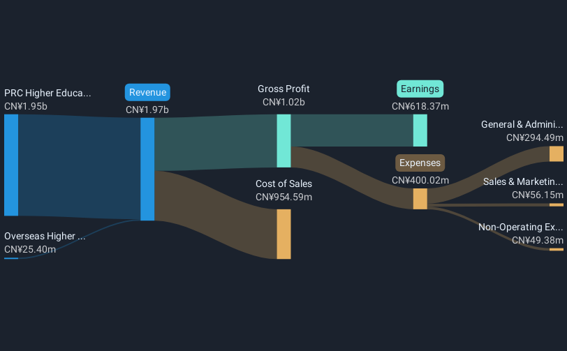 revenue-and-expenses-breakdown