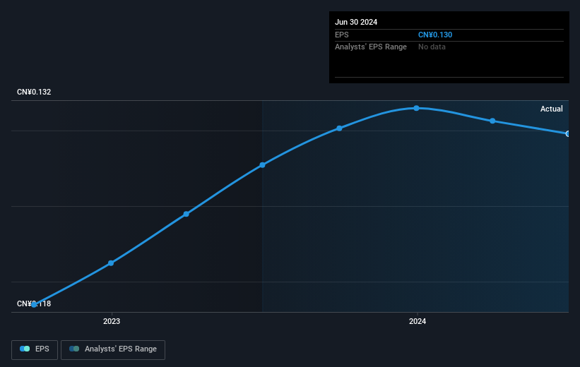 earnings-per-share-growth