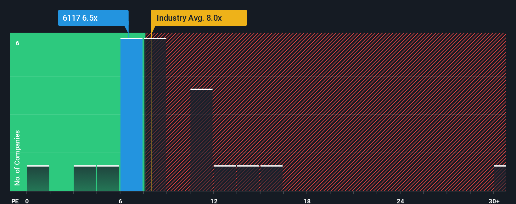 pe-multiple-vs-industry