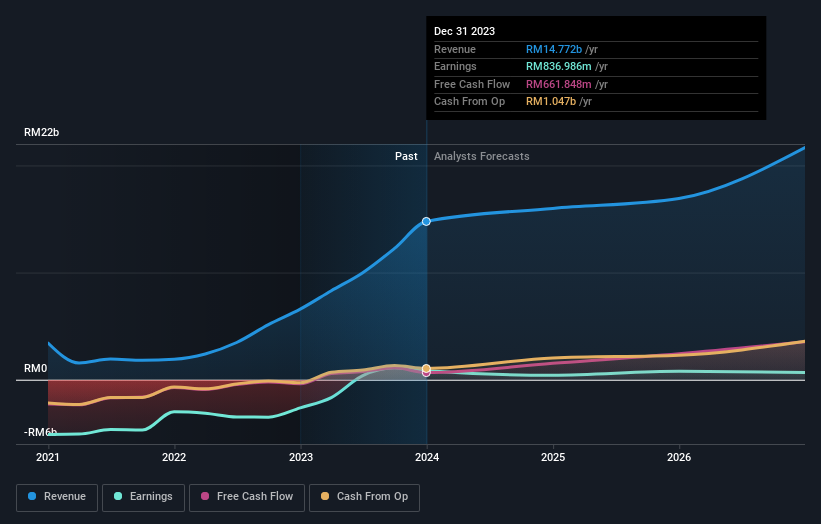 earnings-and-revenue-growth