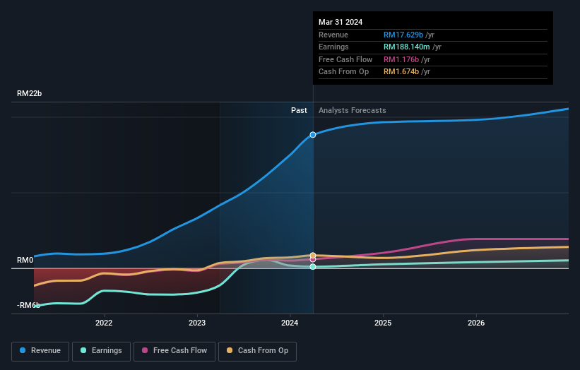 earnings-and-revenue-growth