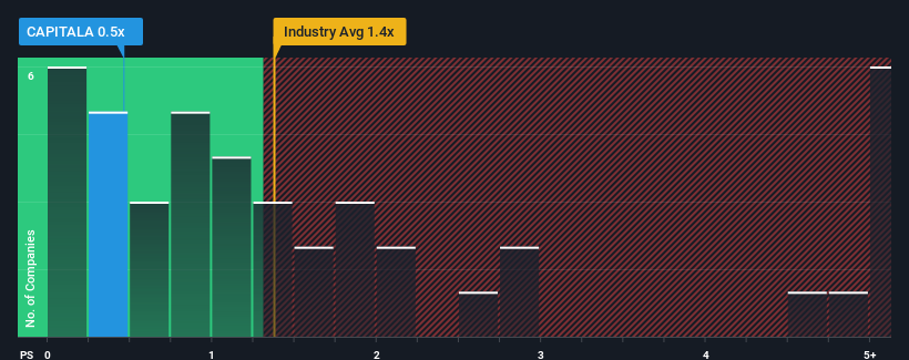 ps-multiple-vs-industry