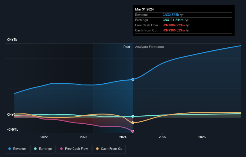 earnings-and-revenue-growth