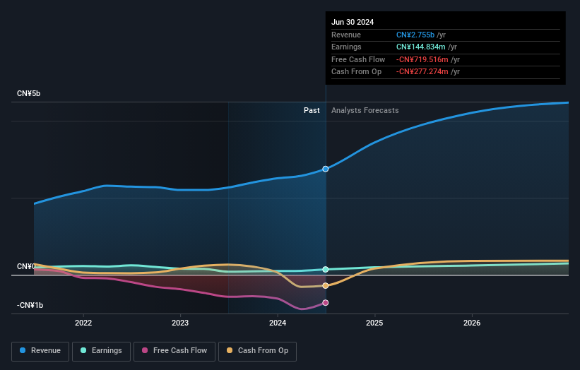 earnings-and-revenue-growth