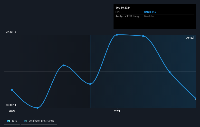 earnings-per-share-growth