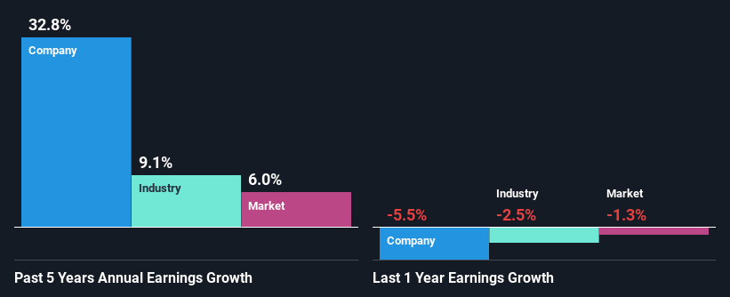 past-earnings-growth