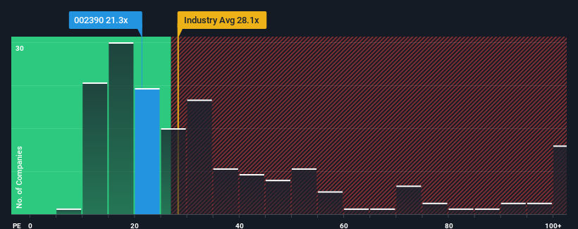 pe-multiple-vs-industry