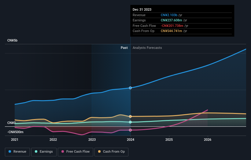 earnings-and-revenue-growth