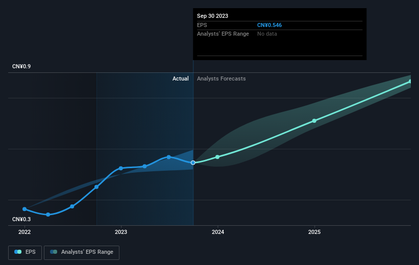 The five-year shareholder returns and company earnings persist lower as ...