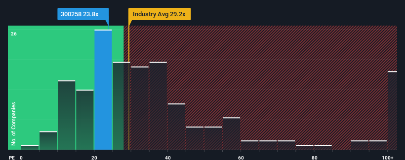 pe-multiple-vs-industry