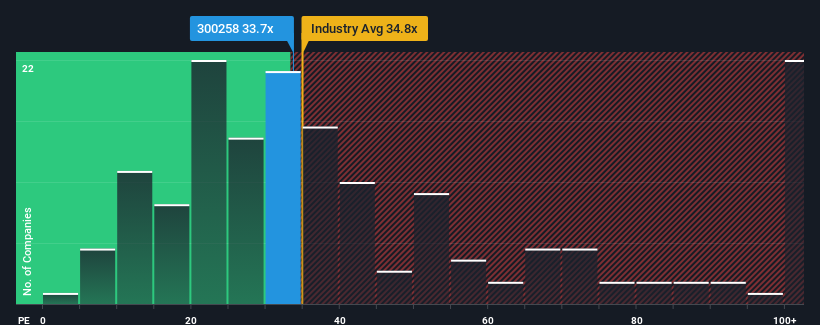 pe-multiple-vs-industry