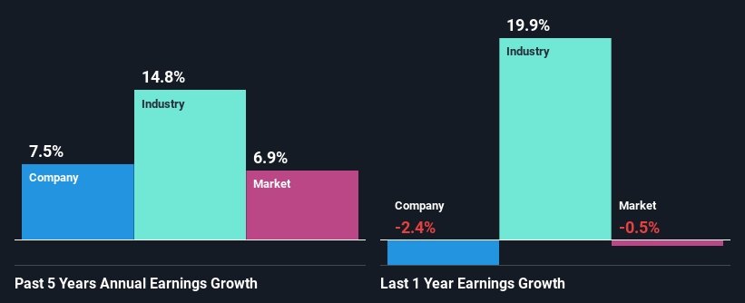 past-earnings-growth