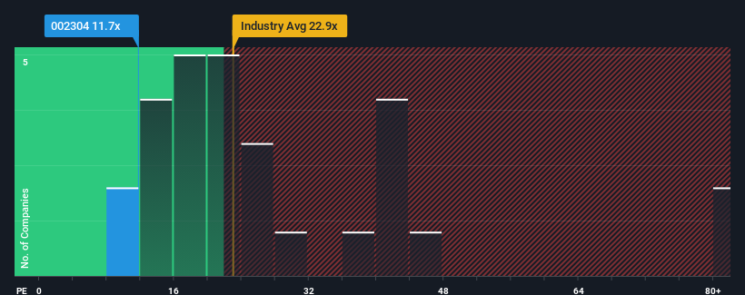 pe-multiple-vs-industry