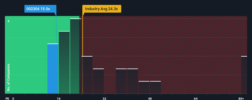 pe-multiple-vs-industry