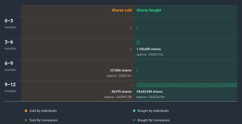 insider-trading-volume