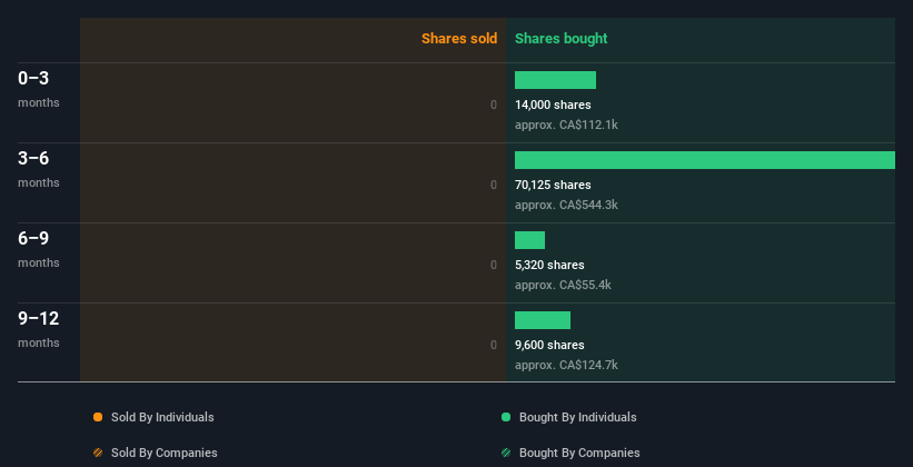 insider-trading-volume