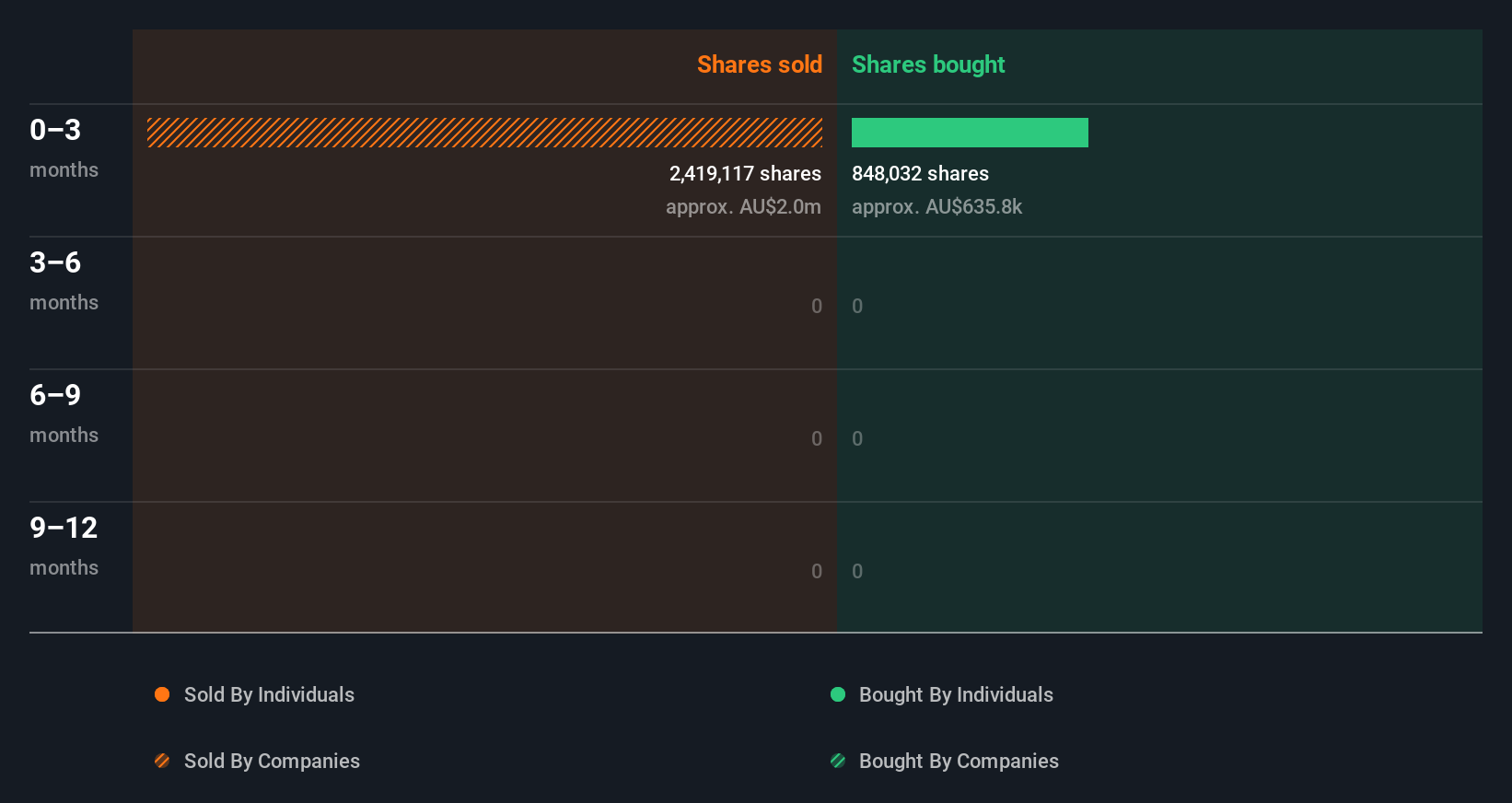 insider-trading-volume