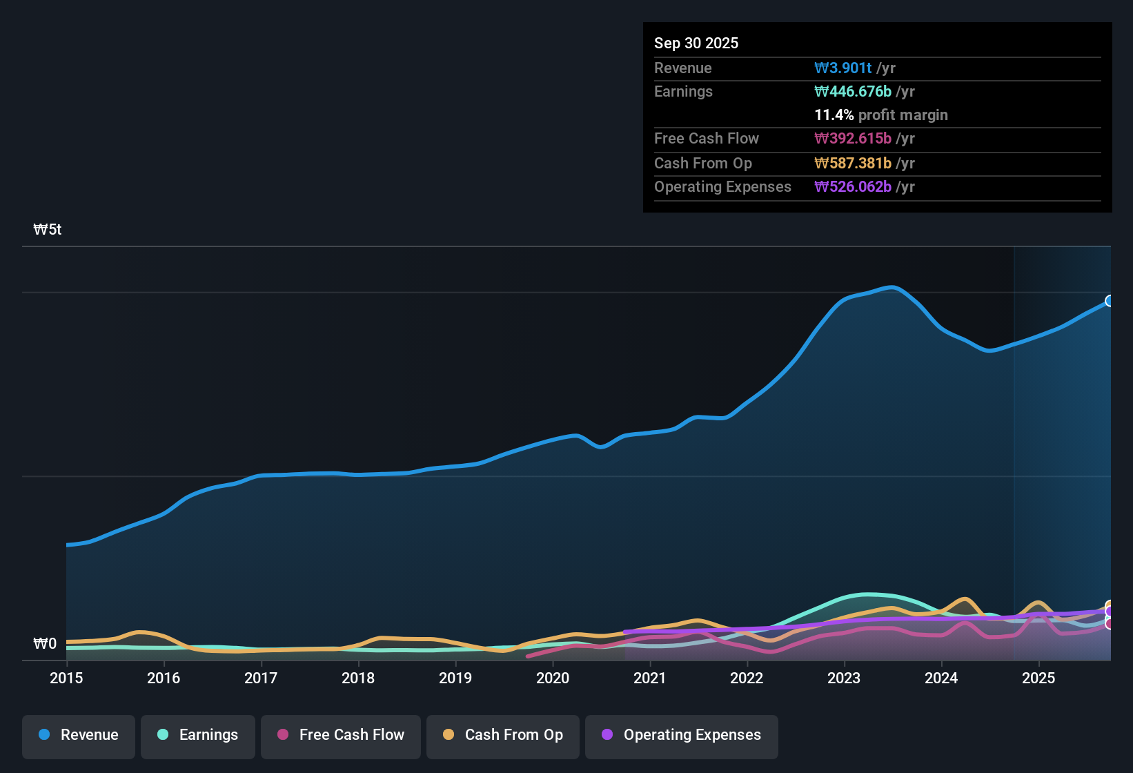 earnings-and-revenue-history