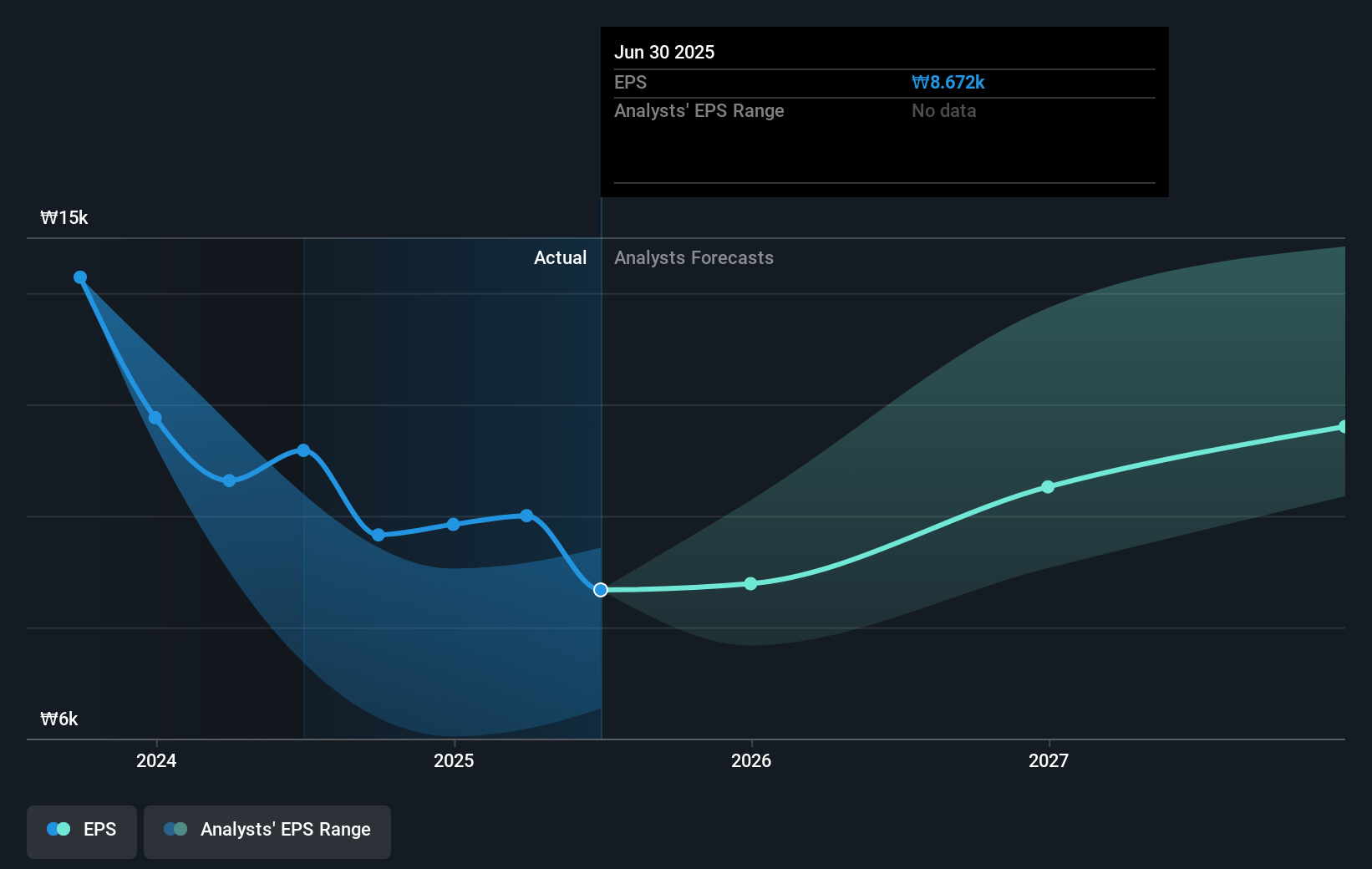 earnings-per-share-growth