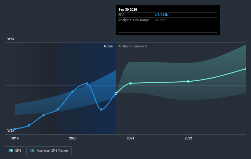 earnings-per-share-growth
