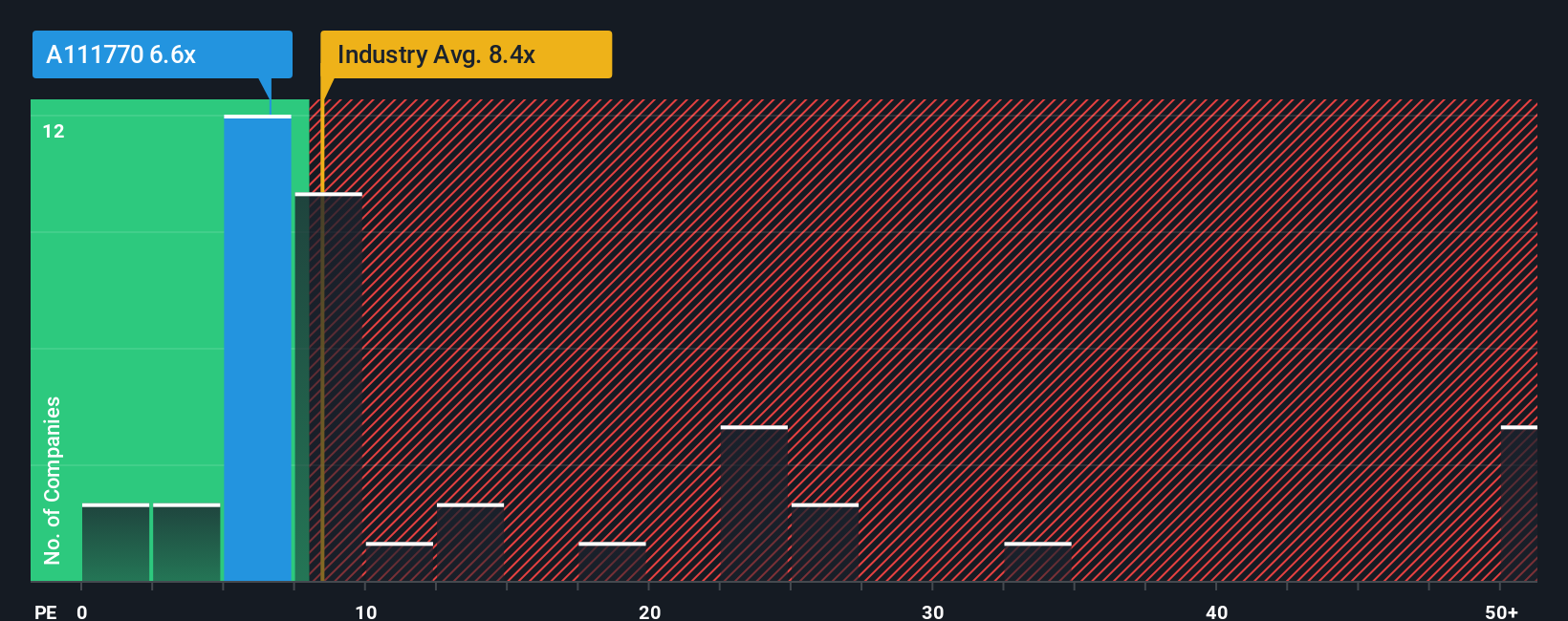 pe-multiple-vs-industry