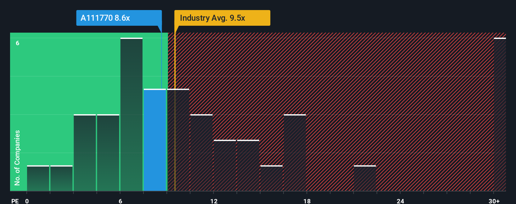 pe-multiple-vs-industry