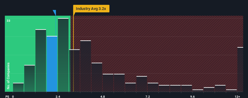 ps-multiple-vs-industry