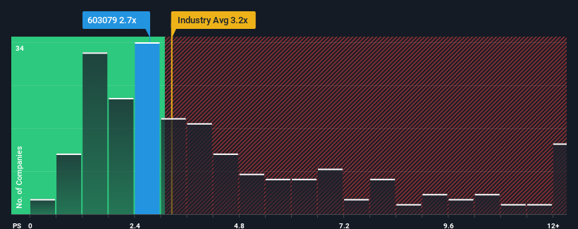 ps-multiple-vs-industry