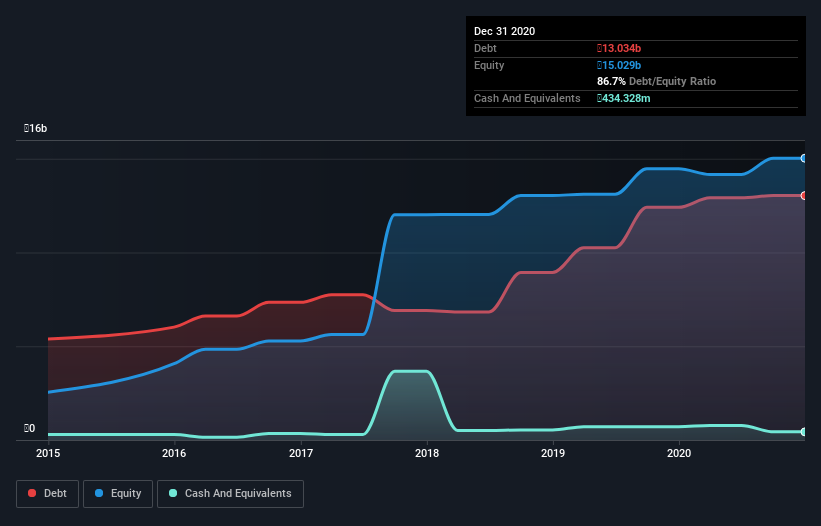 debt-equity-history-analysis