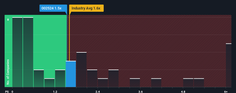 ps-multiple-vs-industry